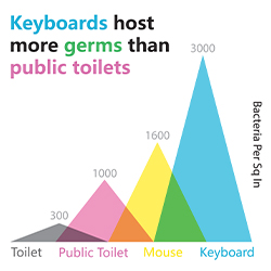 Office Hygiene Infographic, page one